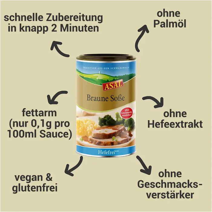Braune Sauce ohne Hefe