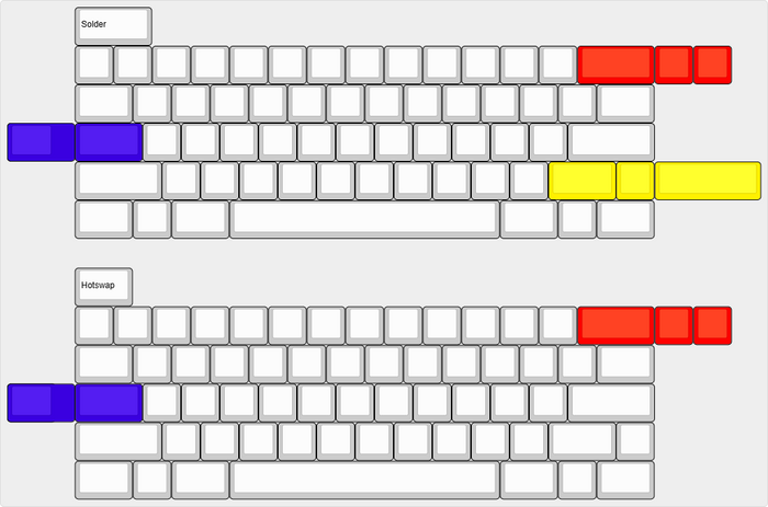 [Group buy] Yujin Mini Addons Pre-order