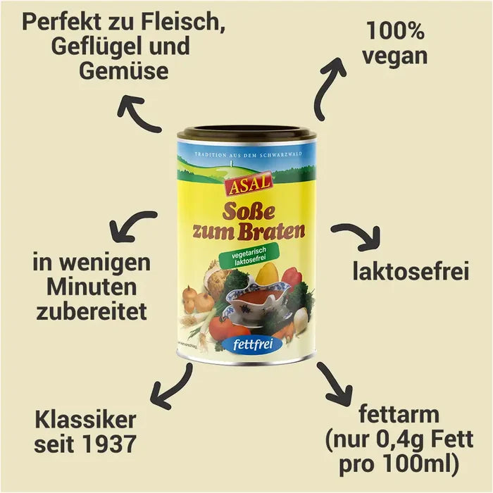 Sauce zum Braten