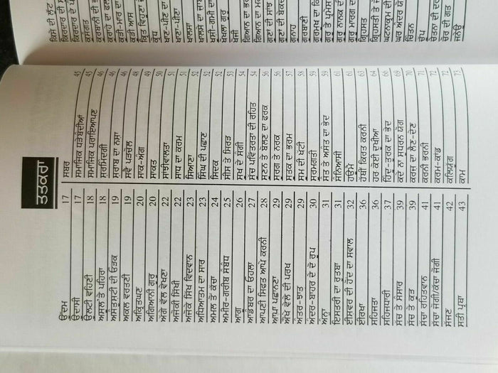 Sikh dharam de samajik sarokar by jatinder pannu punjabi reading book b70 panjab